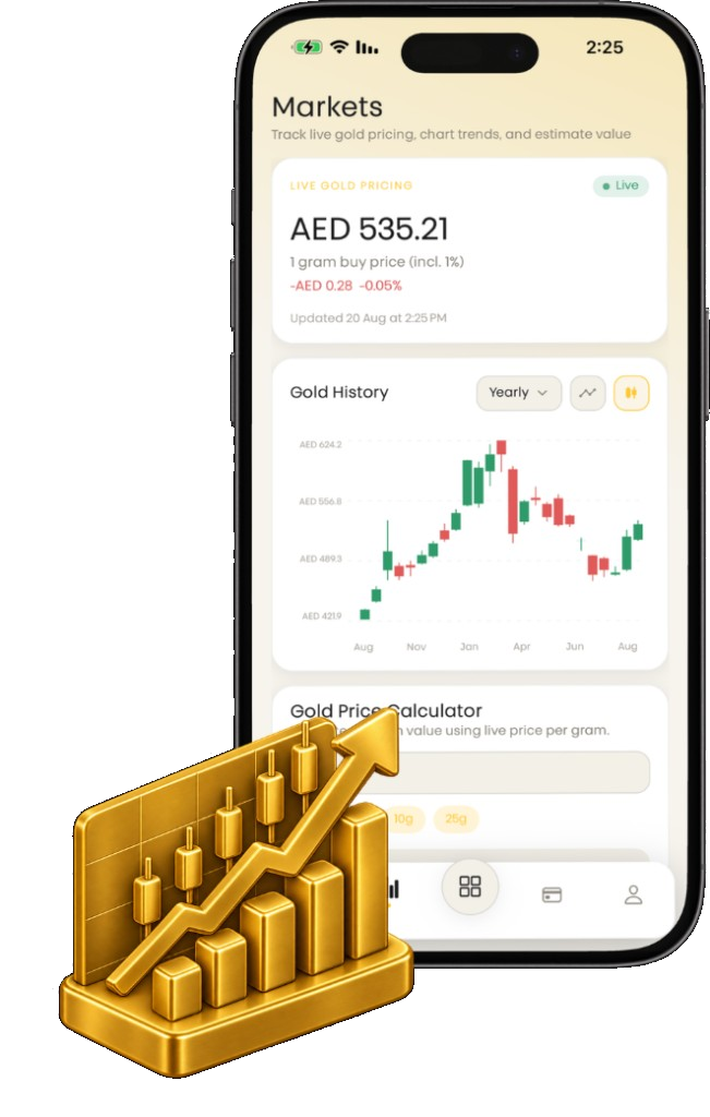 1mg Gold Markets screen